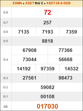 Xem lại kết quả XSDT kỳ quay thưởng h&ocirc;m trước