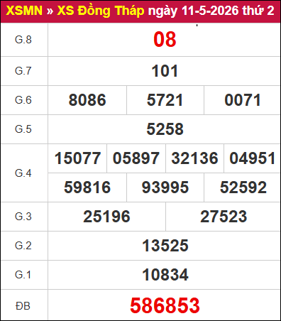 Xem lại kết quả XSDT chiều thứ 2 ng&agrave;y 11/5/2026