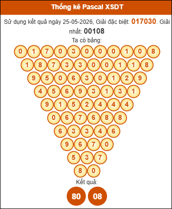 Ph&acirc;n t&iacute;ch tam gi&aacute;c pascal tỉnh Đồng Th&aacute;p ng&agrave;y 01/06/2026